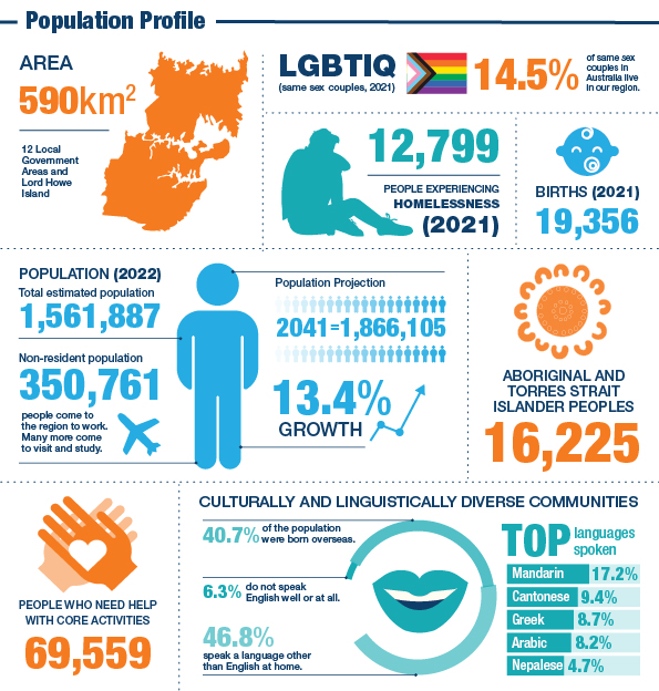 Health Snapshot 2023_v5-01