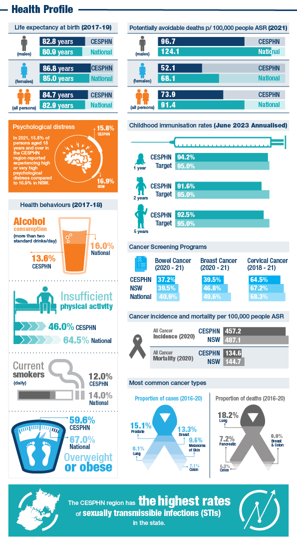 Health Snapshot 2023_v5-02