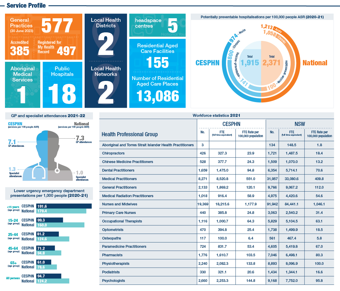 Health Snapshot 2023_v6-03